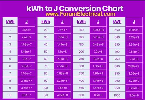 joule kwh|joule kwh conversion.